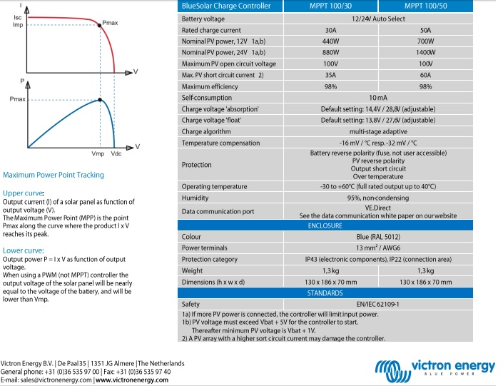victron bluesolar 30A 50A datasheet victron bluesolar 30A 50A datasheet