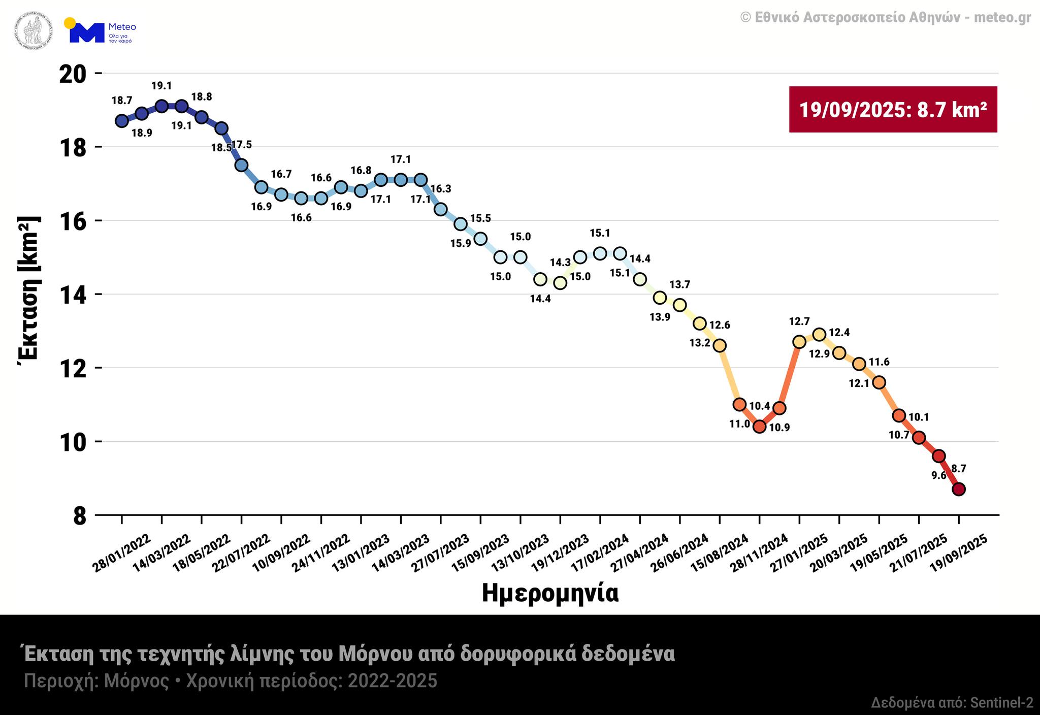 λειψυδρία Μόρνος
