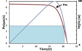 ισχυς φωτοβολταικου