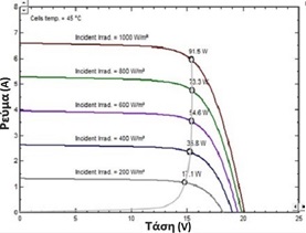 ρευμα ταση mppt ρυθμιστη
