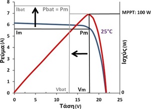 ισχυς mppt