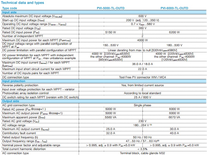 abb mono