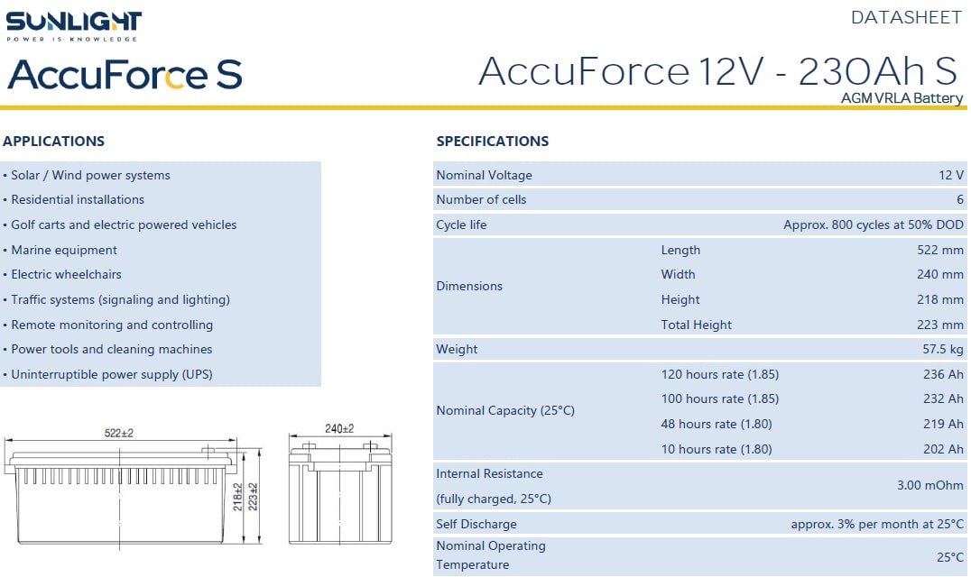 Sunlight Accuforce