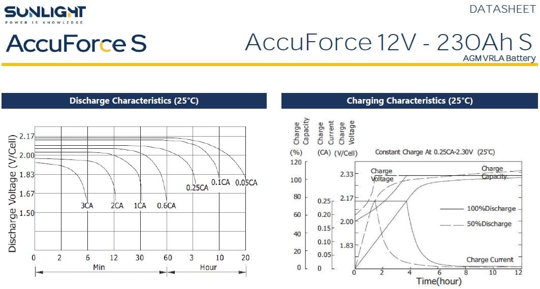 Sunlight accuforce S 230