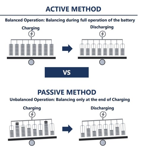 active bms vs passive