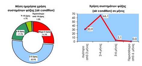 Ηλεκτρισμός και ψύξη