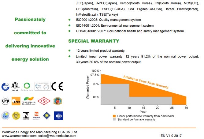 Amerisolar 330W