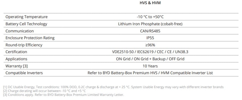 byd μπαταρία λιθίου hvs hvm