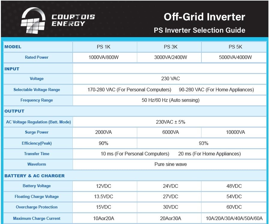 inverter καθαρου ημιτονου με pwm φορτιστη