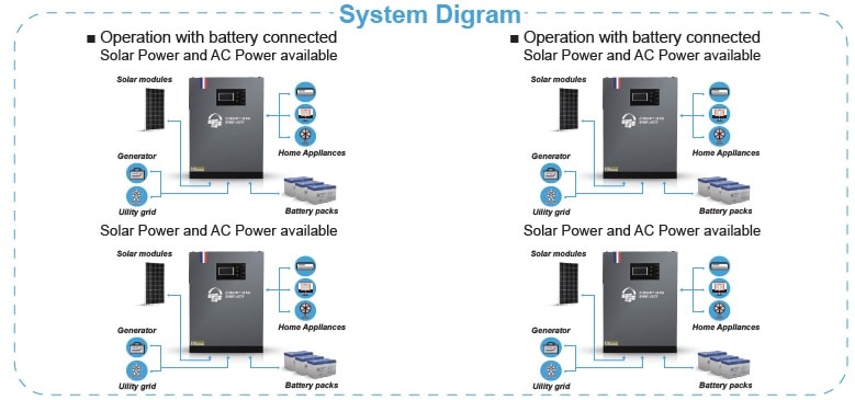 all-in-one inverter mppt