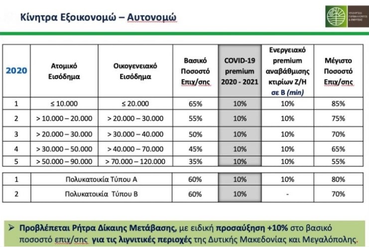 εξοικονομω φωτοβολταικα