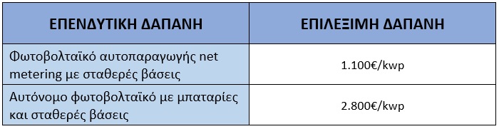 επιδοτηση φωτοβολταικα αρδευση
