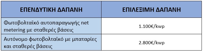 επιδοτηση φωτοβολταικα αρδευση