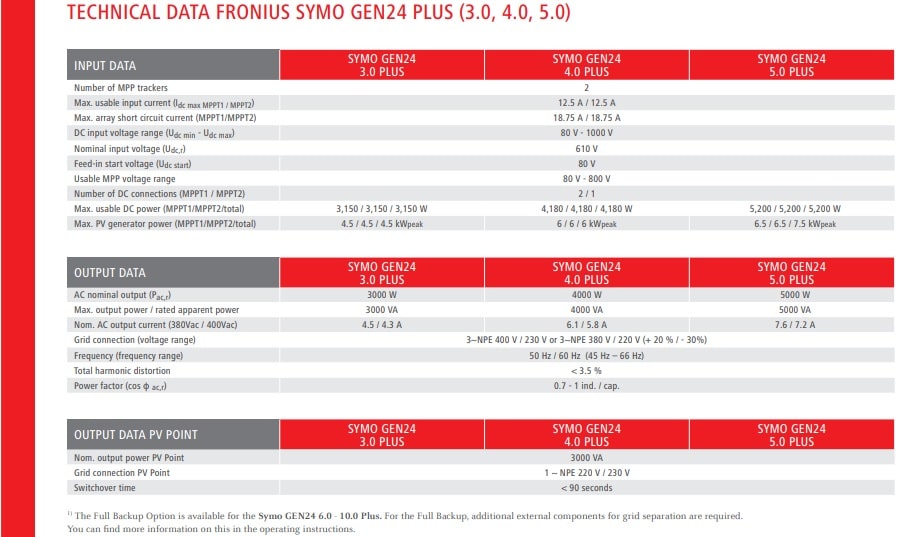 υβριδικος fronius gen24