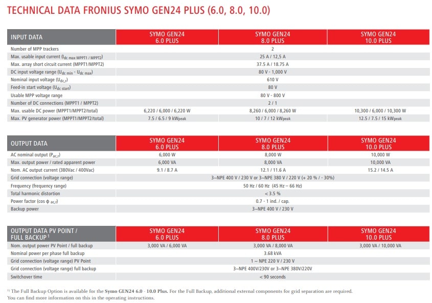 αντιστροφεας fronius gen24