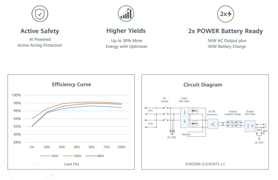 inverter huawei