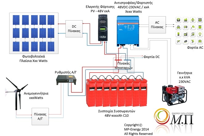διάγραμμα για υβριδικό αυτόνομο φωτοβολταϊκό