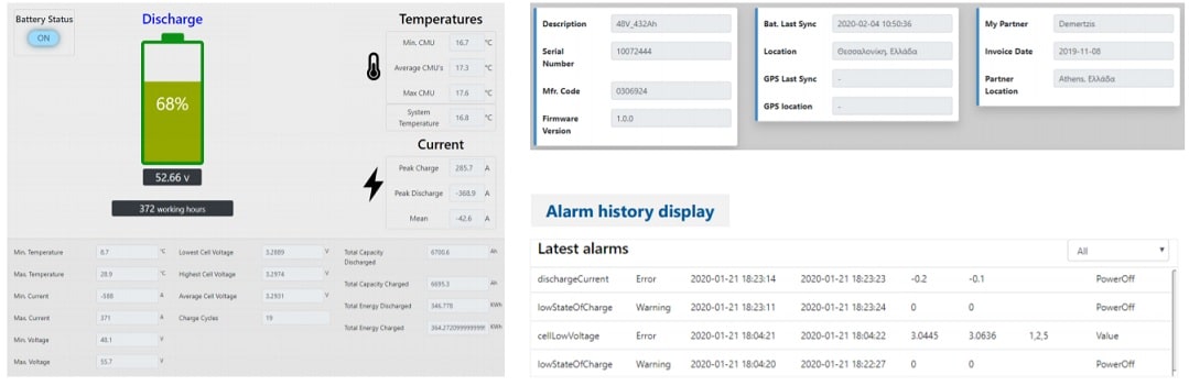 monitoring lion-ess