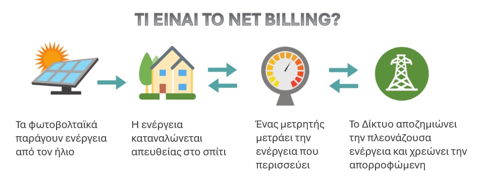 τι ειναι net billing