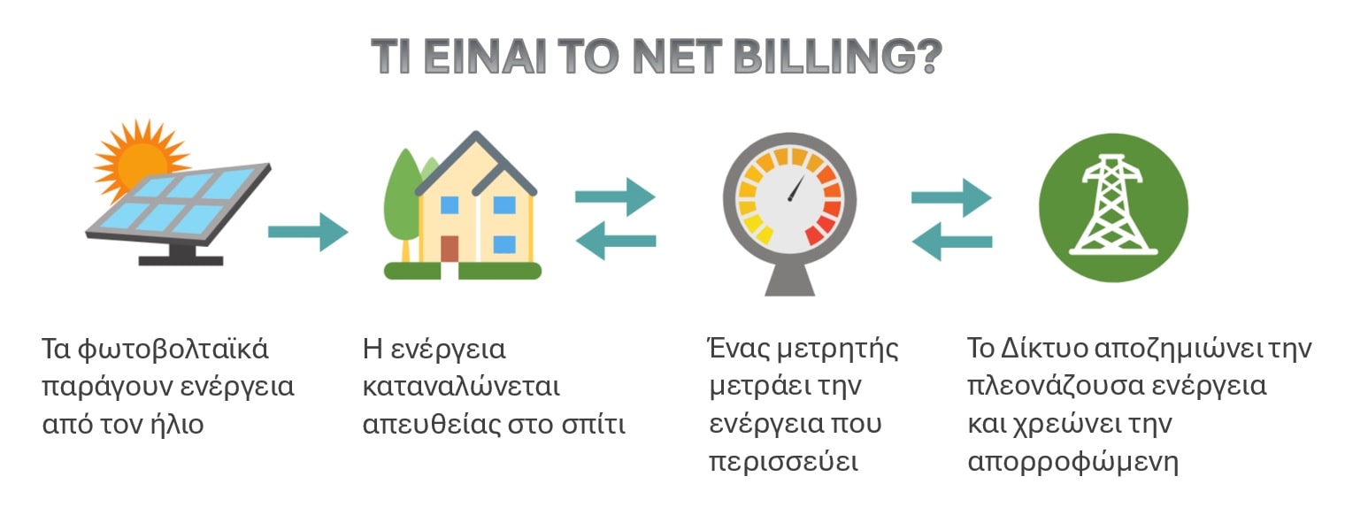 net billing