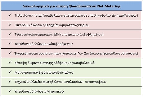 δικαιολογητικά για net metering