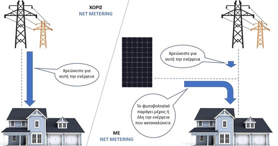 φωτοβολταικα net metering και αυξησεις ΔΕΗ