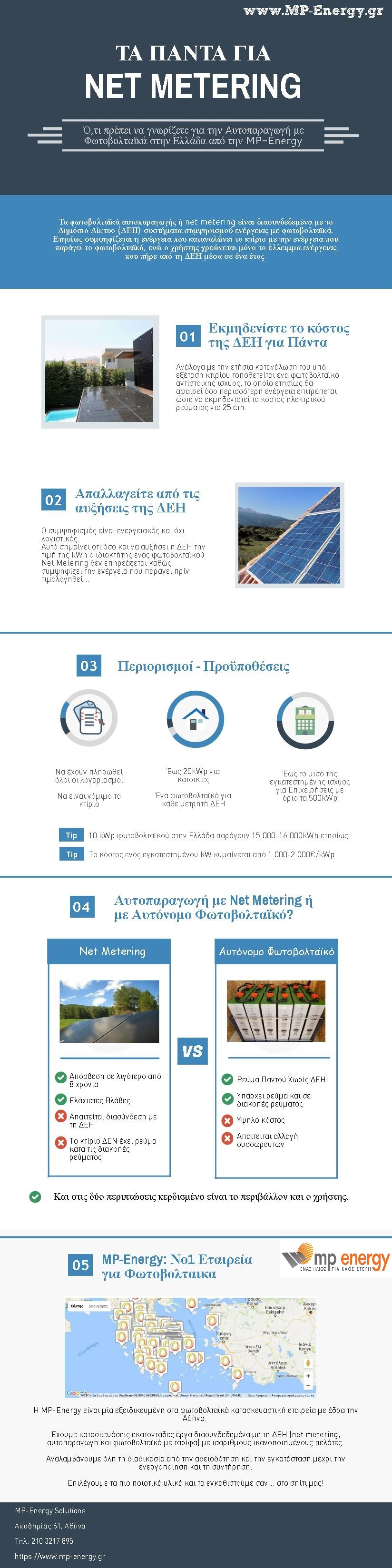 Net Metering με μια ματια