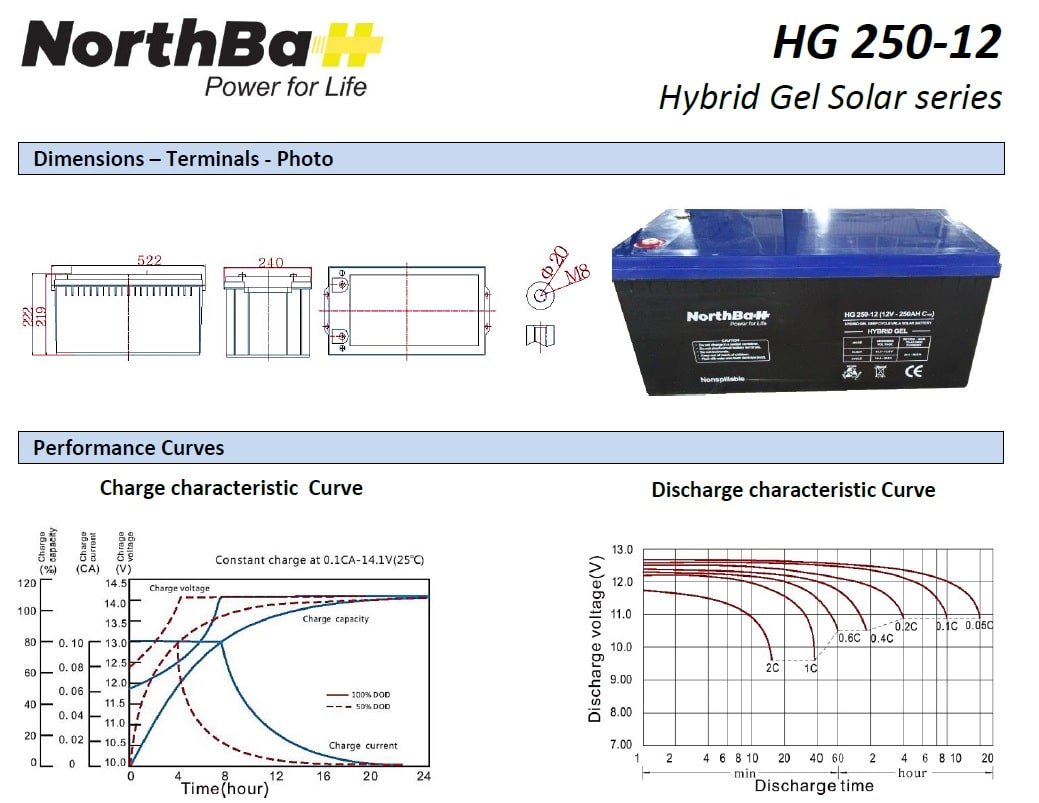 μπαταρίες northbatt gel hg