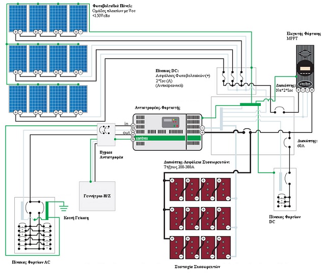 διαγραμμα αυτονομου φωτοβολταικου