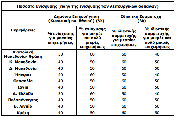 επιδότηση φωτοβολταικα