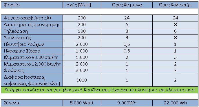 φορτια για 26kwh