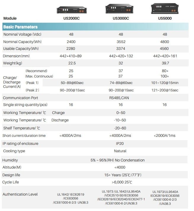 μπαταριες λιθιου Pylontech τεχνικα