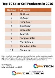 Qcells