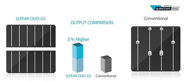 qcells qpeak duo