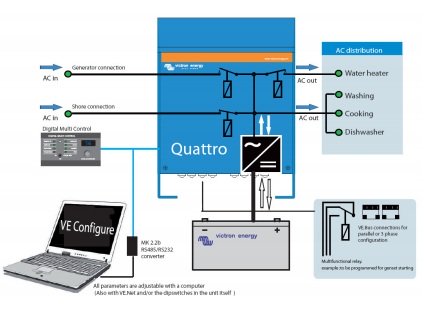 victron quattro