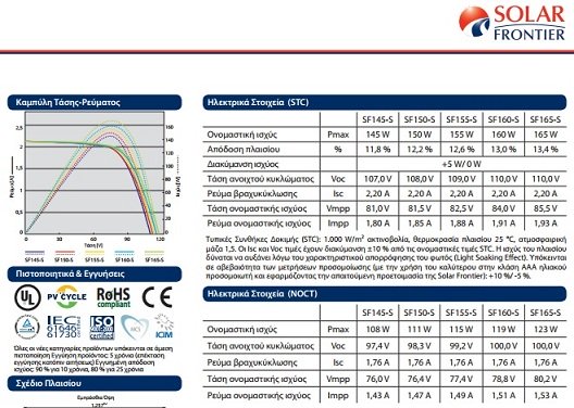 φυλλο δεδομενων Solar Frontier 3
