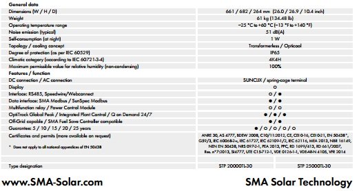 αντιστροφεας SMA 20kw