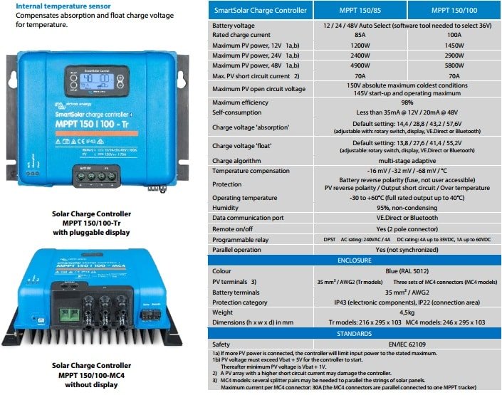 victron smartsolar τιμες