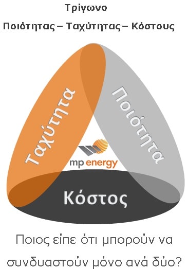 ποιοτητα ταχυτητα κοστος ποιοτητα ταχυτητα κοστος