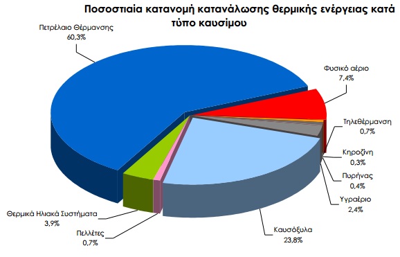 εξοικονόμηση ενέργειας στα καύσιμα