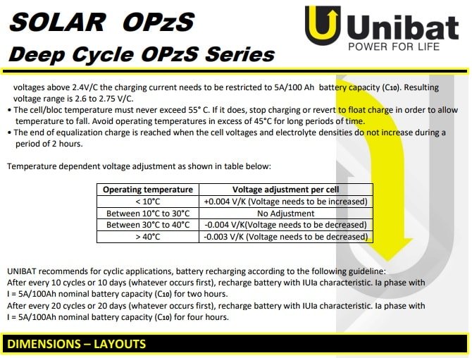 στοιχεία φόρτισης unibat solar opzs