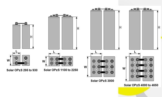 διαστάσεις unibat solar opzs