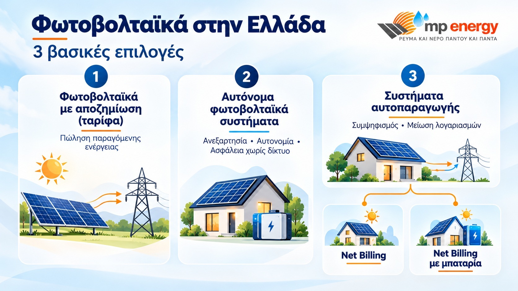 Φωτοβολταικα στην Ελλάδα Φωτοβολταικα στην Ελλάδα